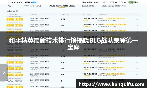 和平精英最新技术排行榜揭晓BLG战队荣登第一宝座